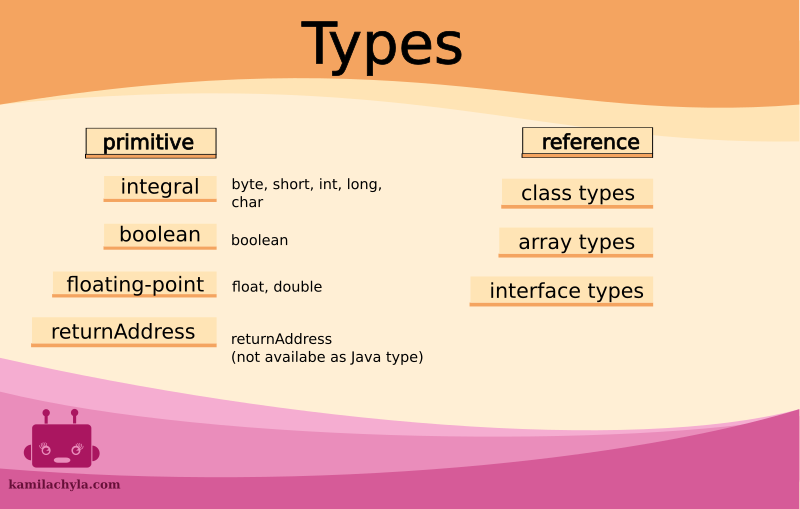 JVM types