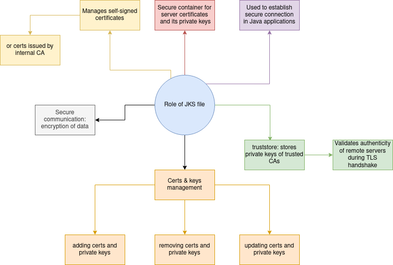 ./jks.drawio.png
