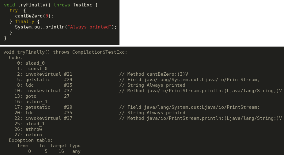 code and bytecode for try-finally