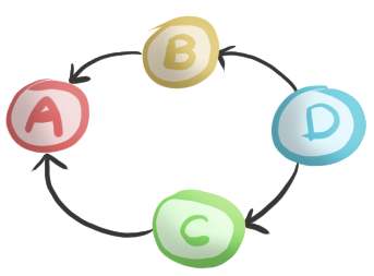 przykład sortowania topologicznego